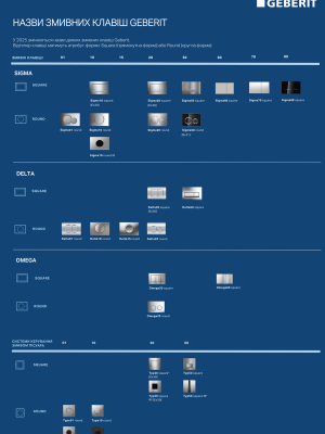 Назви змивних клавіш Geberit