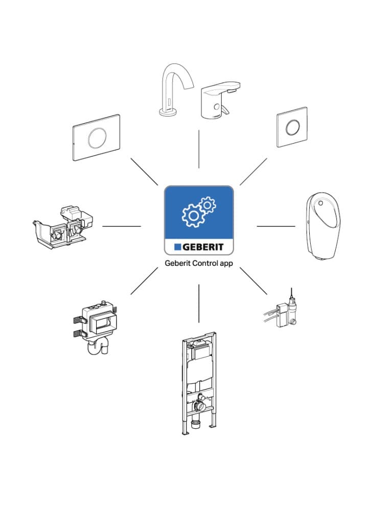 Огляд виробів, якими можна керувати за допомогою Geberit Control (© Geberit)