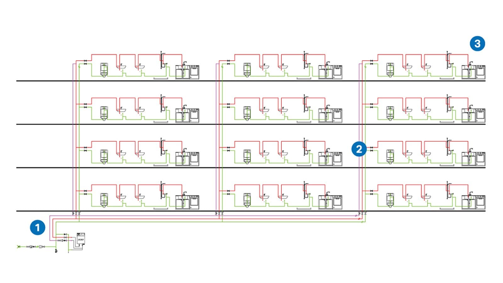 Менші втрати тиску в порівнянні з іншими системами Менші втрати тиску в порівнянні з іншими системами